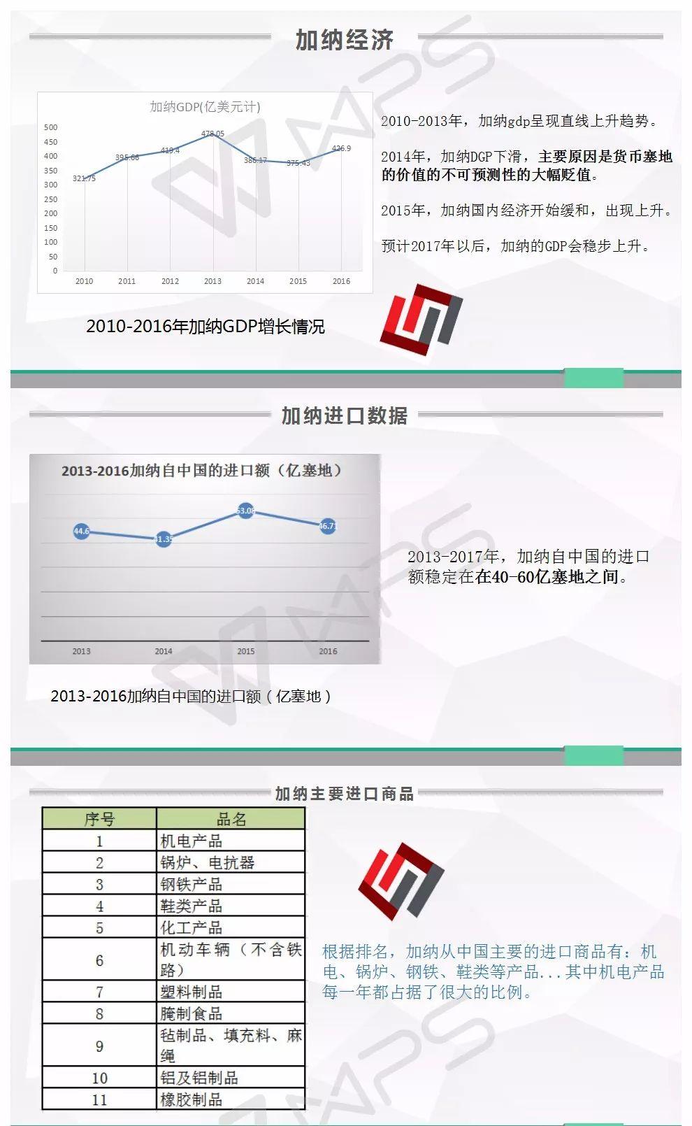 加纳与布基纳法索签署移动漫游协议