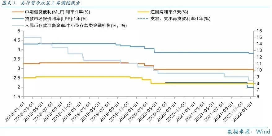 加纳央行下调政策利率至18%