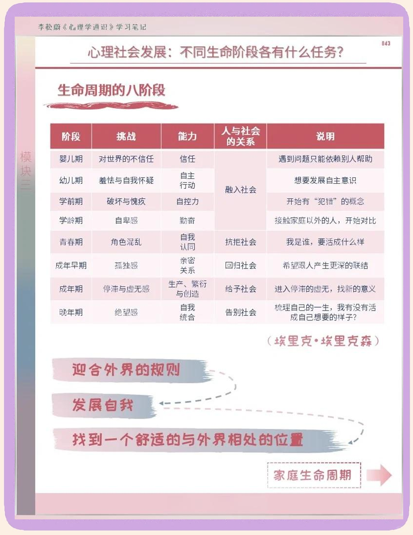 0-18岁孩子心理发展的5个阶段（父母必看）