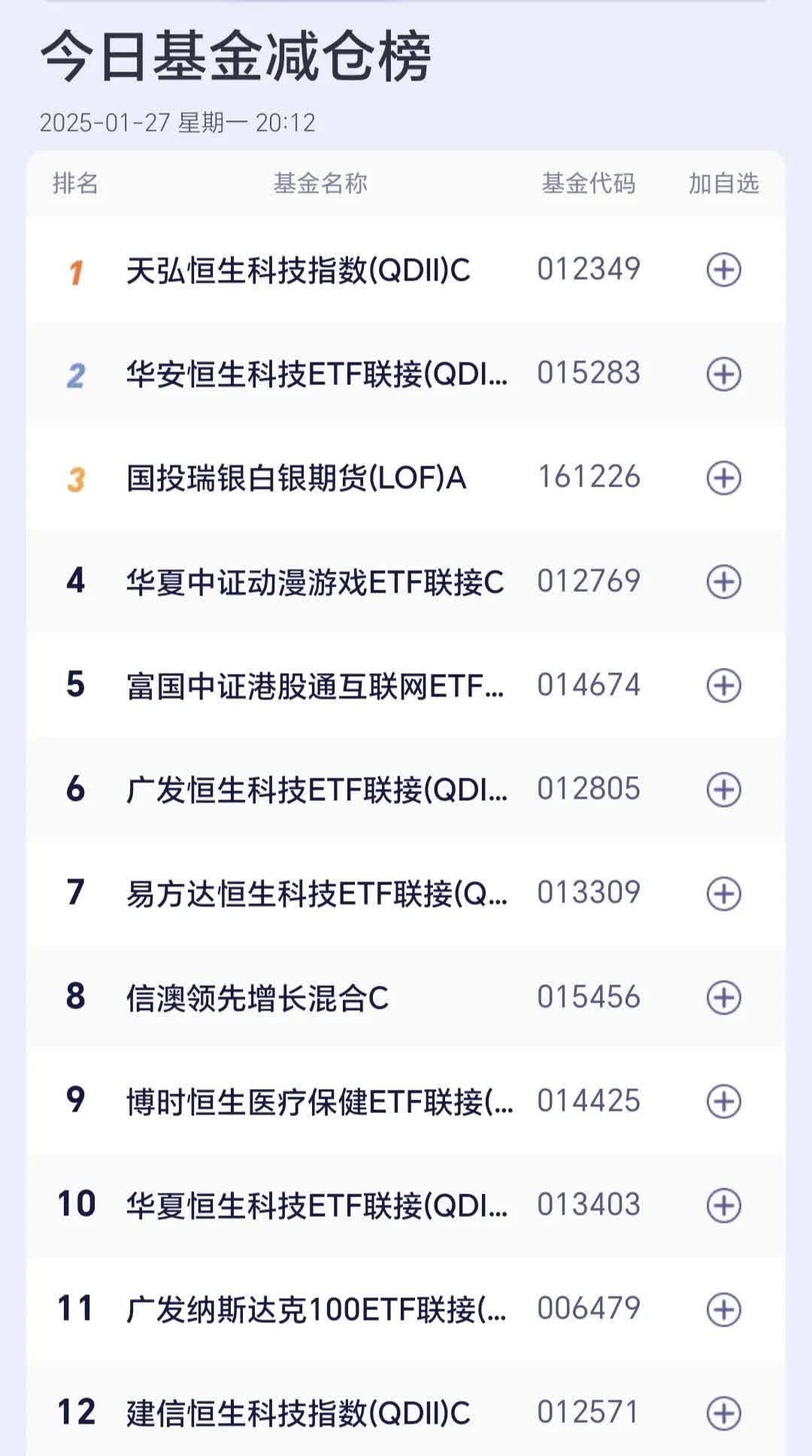 规模逼近历史高位 公募FOF发行热度攀升
