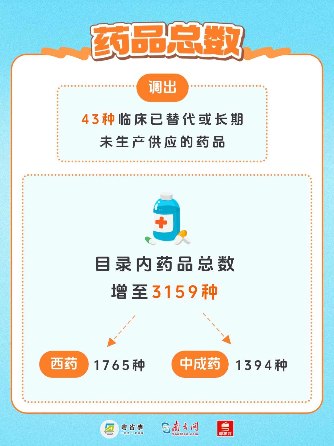 两部门:积极推进商保创新药目录药品配备使用