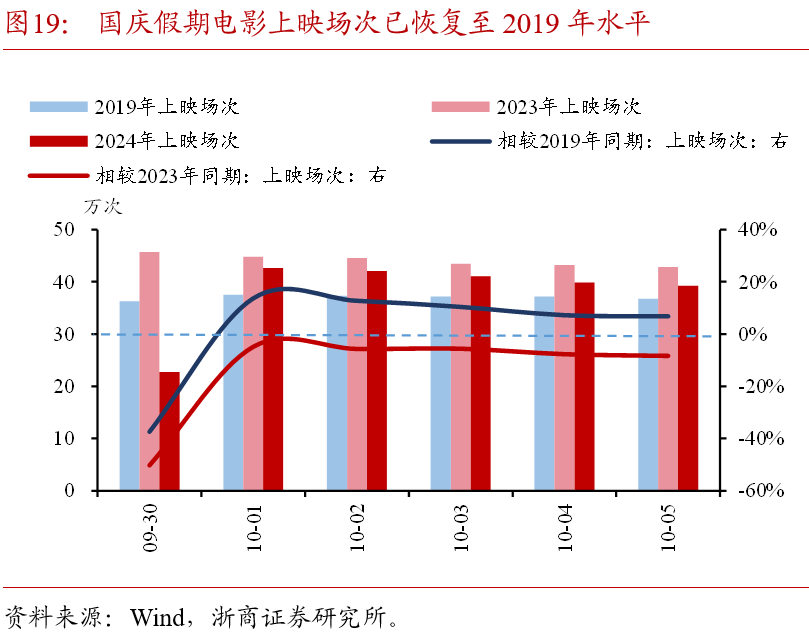 浙商证券：本轮债市要调整多久？耐心等待跨年后的布局机会
