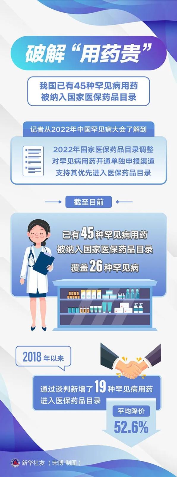 艾力斯：公司创新药品被纳入新版国家医保目录