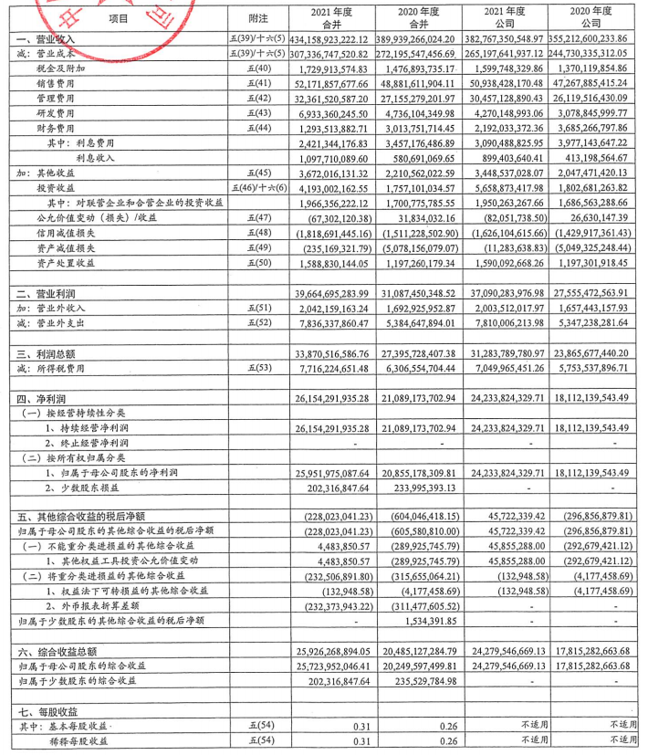 百度集团：目前正就昆仑芯拟分拆上市进行评估 并不保证拟议分拆及上市将会进行