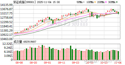 【财富周刊】部分银行“逆势”上调存款利率，年末债券基金赎回潮再起