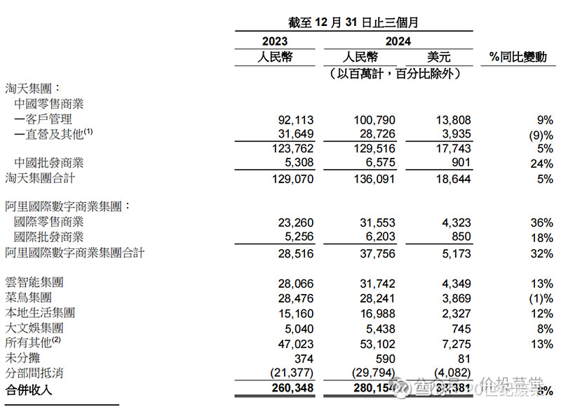 2025年第二季度阿尔及利亚经济增长3.9%