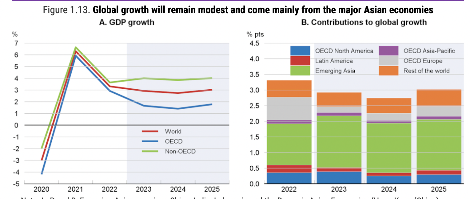 葡萄牙11月消费者信心转弱，经济景气继续回升