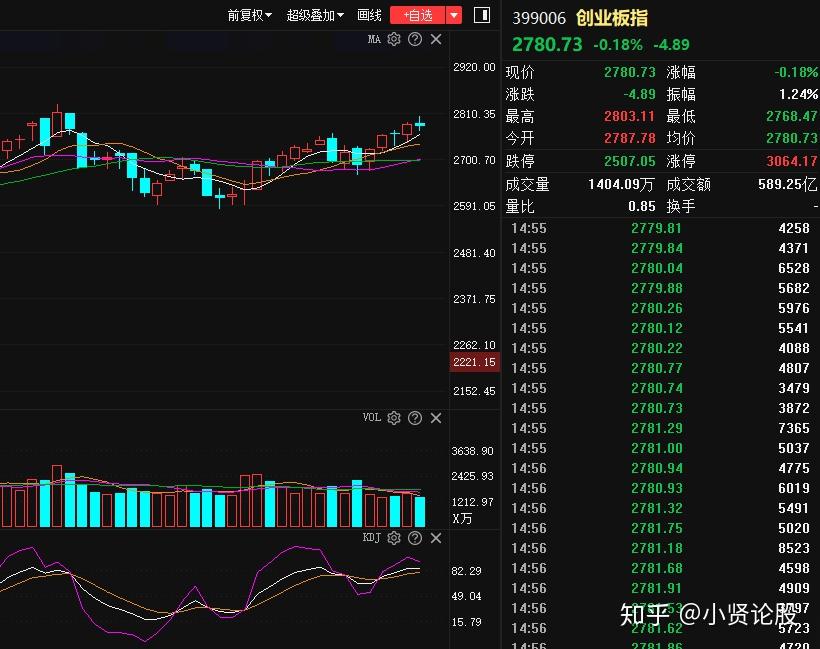 【十大券商一周策略】春季躁动有望提前,静待12月重磅会议