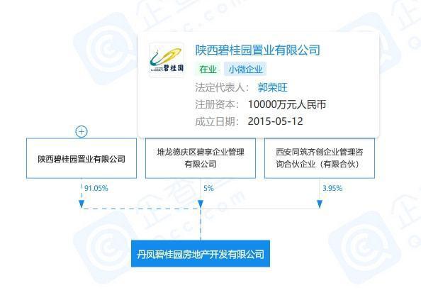 碧桂园服务，高管变动！