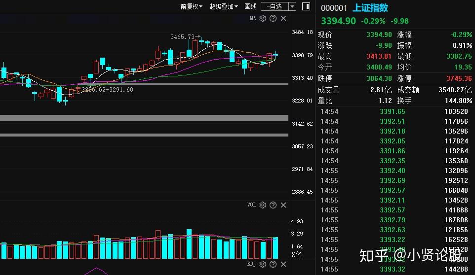 【十大券商一周策略】春季躁动有望提前,静待12月重磅会议