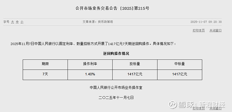 央行今日开展1223亿元7天期逆回购操作
