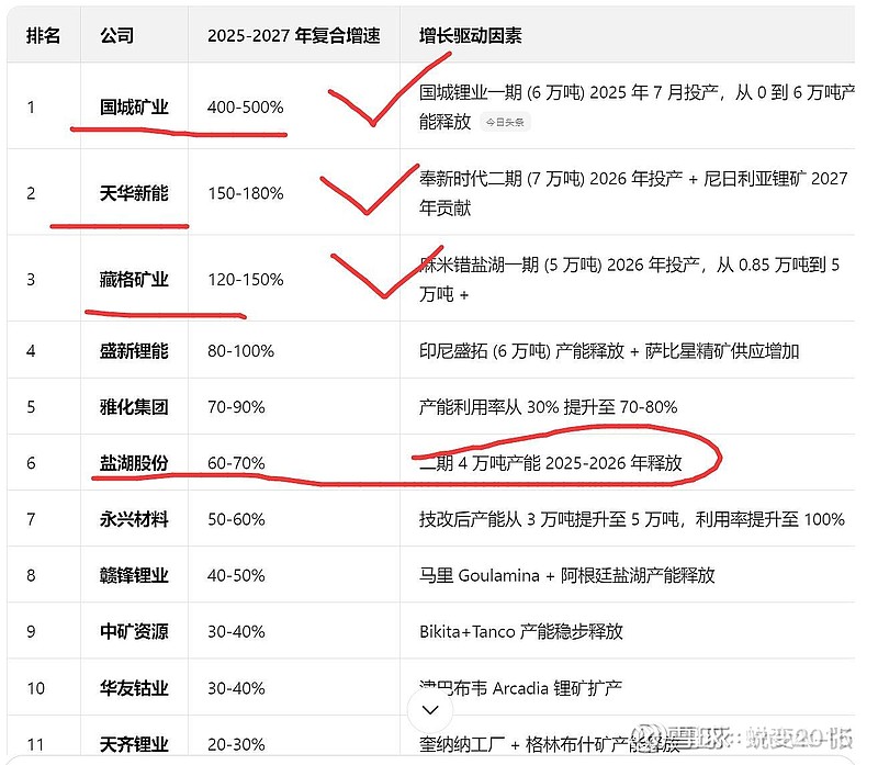 大中矿业：鸡脚山锂矿预计每年2000万吨原矿可产出约8万吨碳酸锂