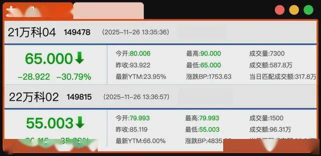 万科多只债券盘中临时停牌