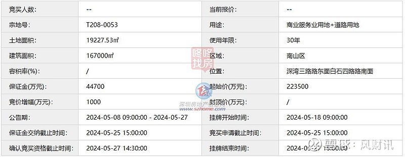 深交所：“23万科01”自09时34分34秒起临时停牌 于15时27分00秒复牌