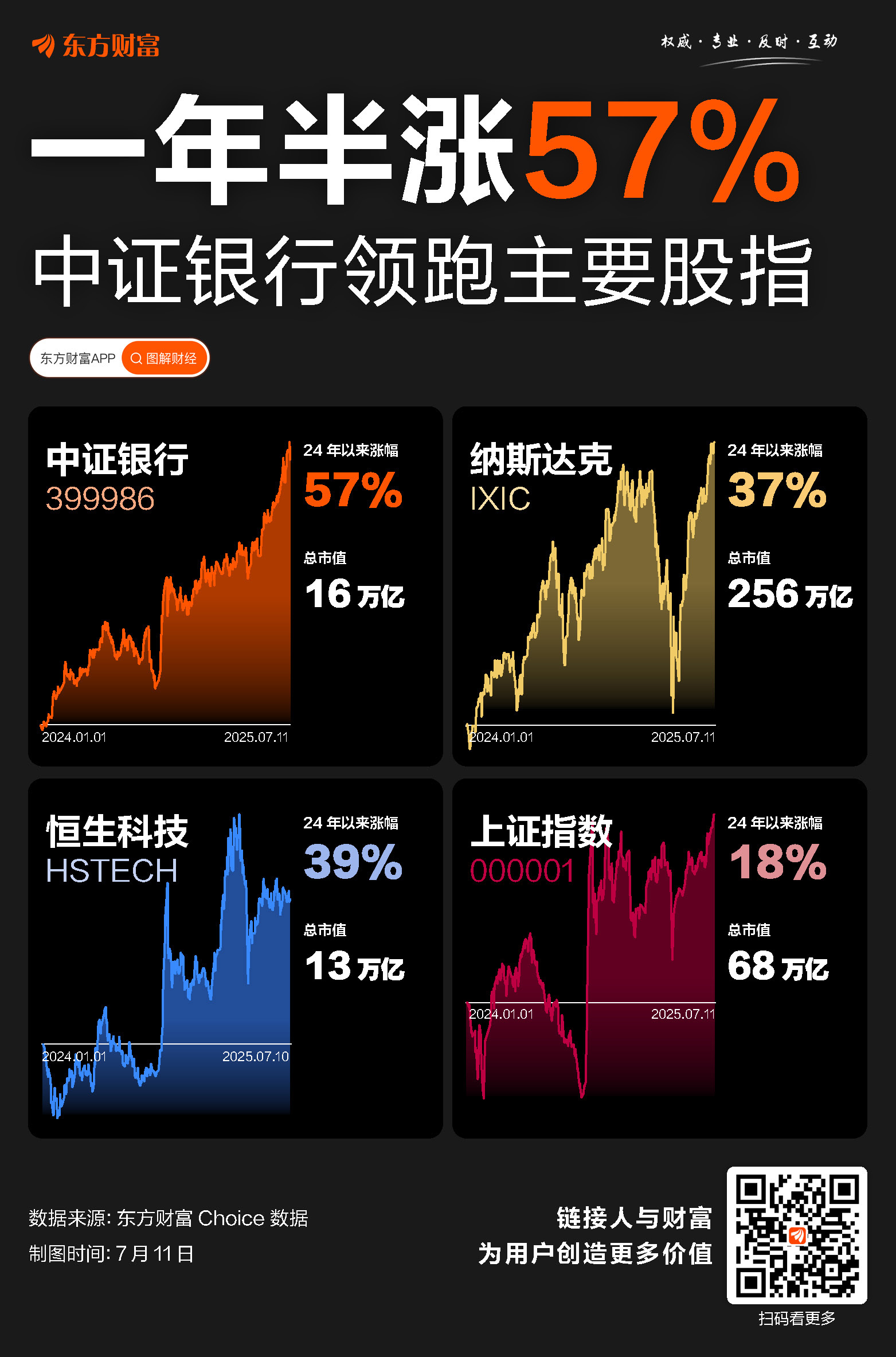 “牛市旗手”猛拉！A股，全面上攻！