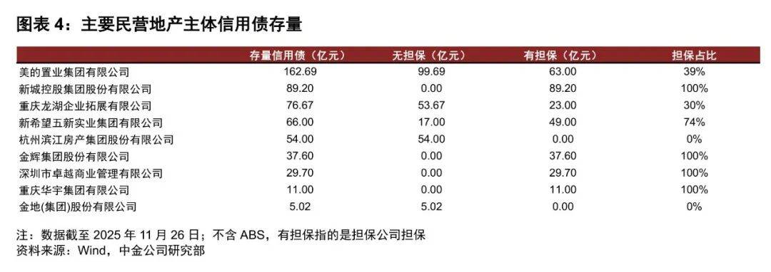 债市公告精选|万科宣布放弃行使“21万科02”的赎回选择权；多家发行人遭上交所警示