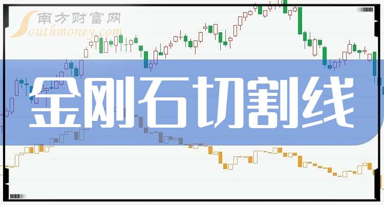 美畅股份：针对半导体材料的切割需求 已成功研发专用的金刚线