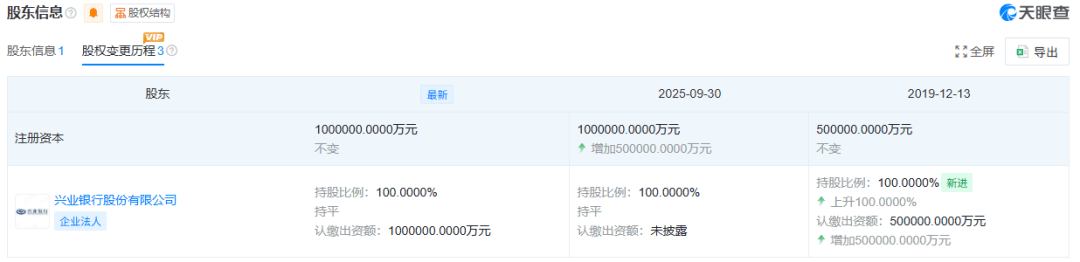 中原银行不良处置频现“高折价资产包”,上半年业绩双降,新管理层接棒能否破局?