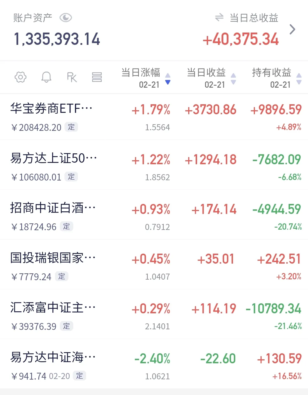 公司债ETF(511030)连续7天净流入,单日“吸金”6.72亿