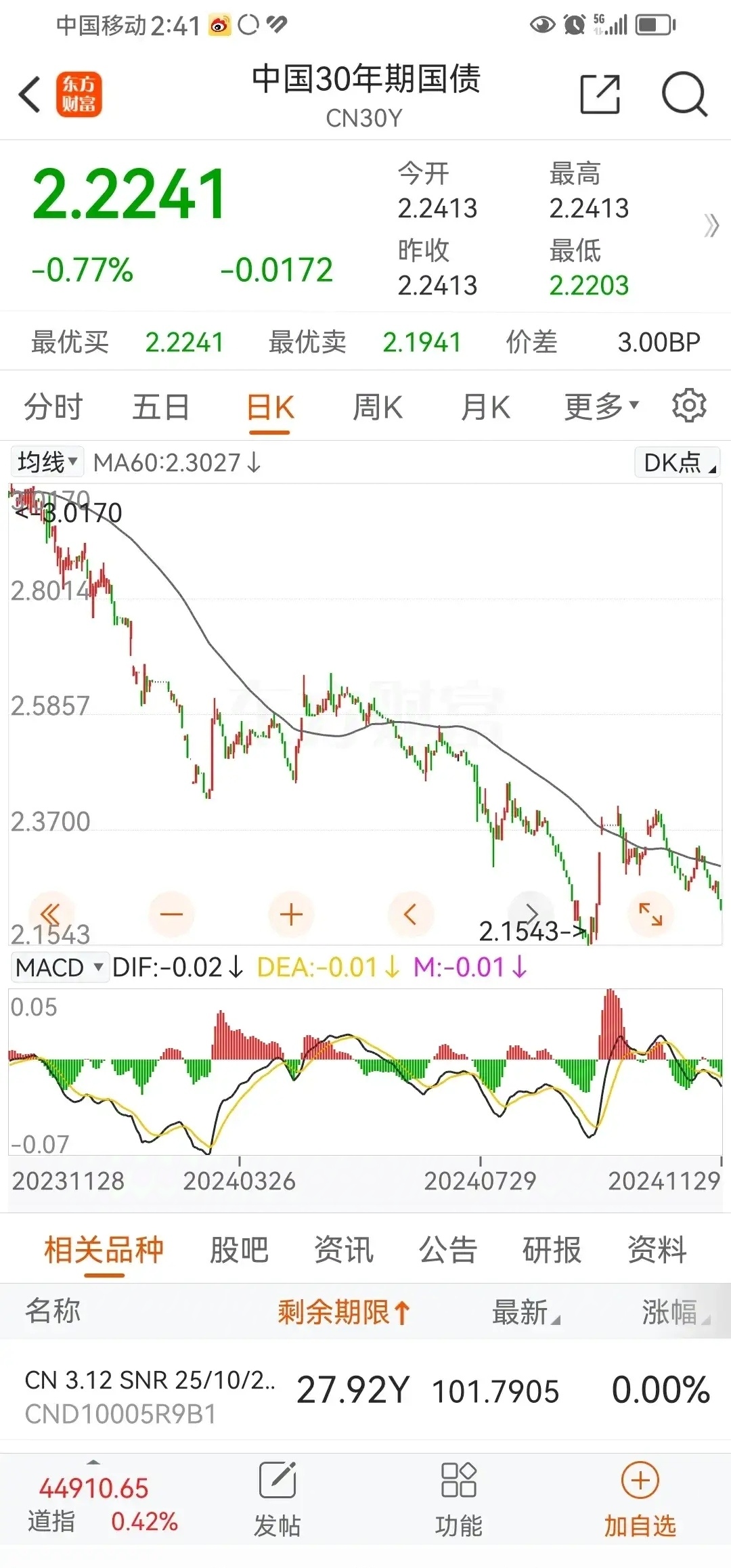德国30年期国债收益率升至2011年以来最高水平，达3.441%