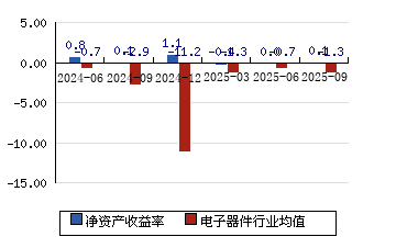 航天彩虹：拟与中天火箭共同设立人工影响天气技术公司