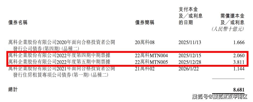 万科A：不调整“21万科02”票面利率，投资者可选择回售或继续持有