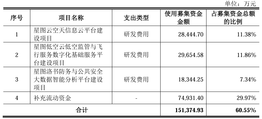 债务切割+轻资产转型：国资房企的突围之路