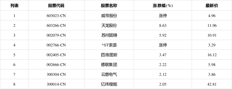 603023，重大资产重组！