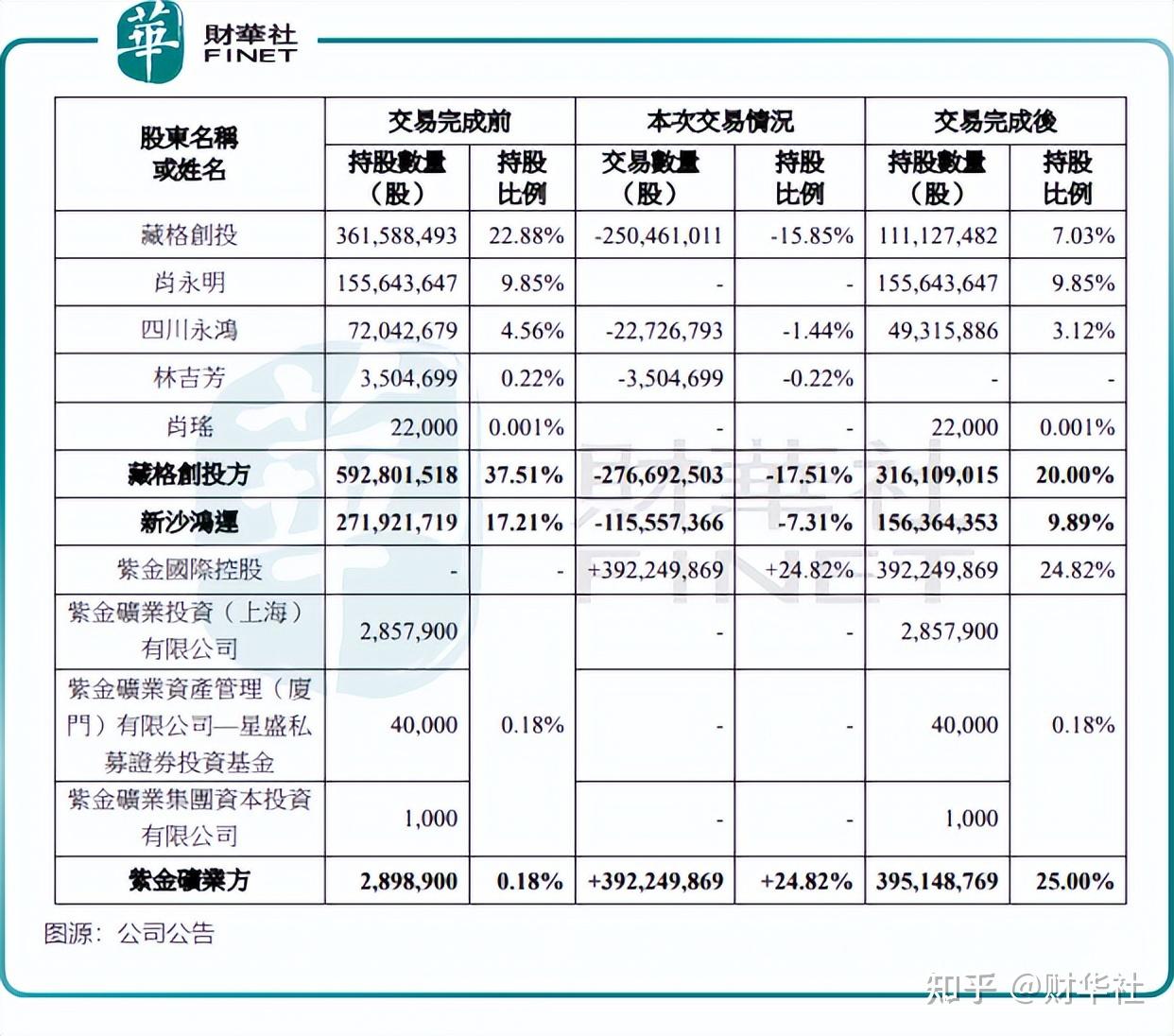盛达资源拟斥资5亿元拿矿 标的公司金矿带勘探工作尚在进行中