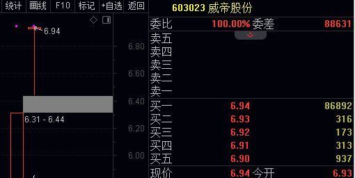 603023，重大资产重组！