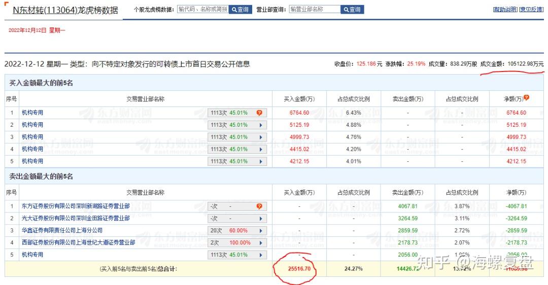 漱玉平民：关于漱玉转债2025年付息的公告