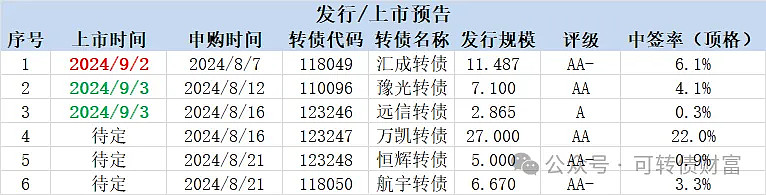 立中集团：关于提前赎回“立中转债”第十五次提示性公告