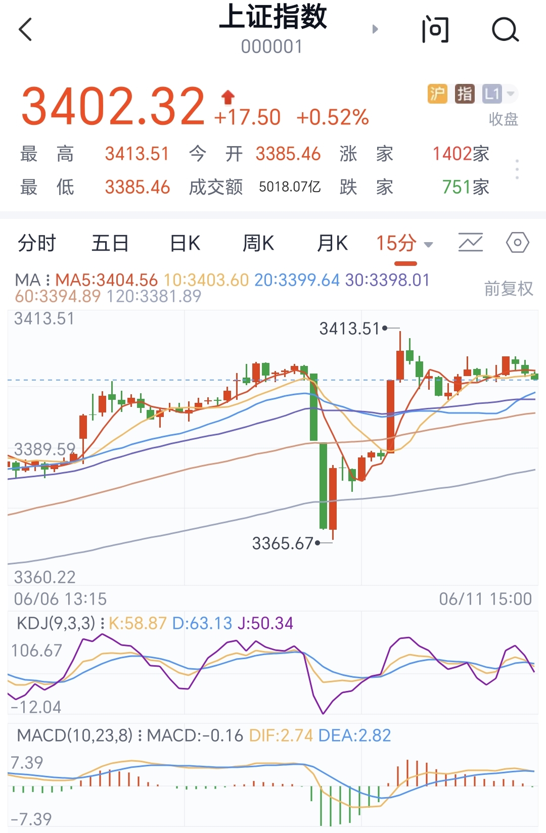 又一批！最后交易日！请注意，转股！