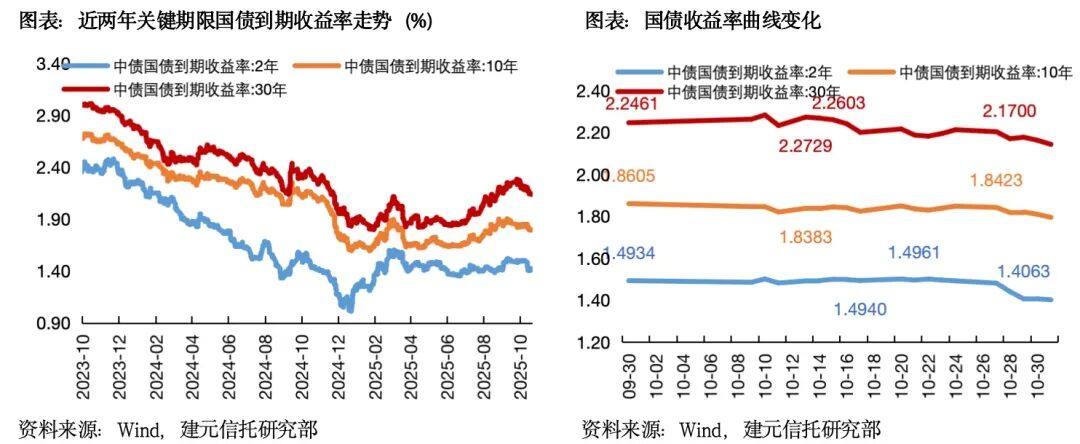 国债期货盘中创年内新低 债市高波动将成年末行情特征