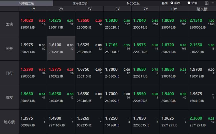 国债期货盘中创年内新低 债市高波动将成年末行情特征