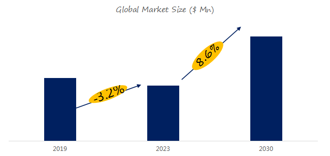 越南纺织业出口额预计达460亿美元，稳居全球第三