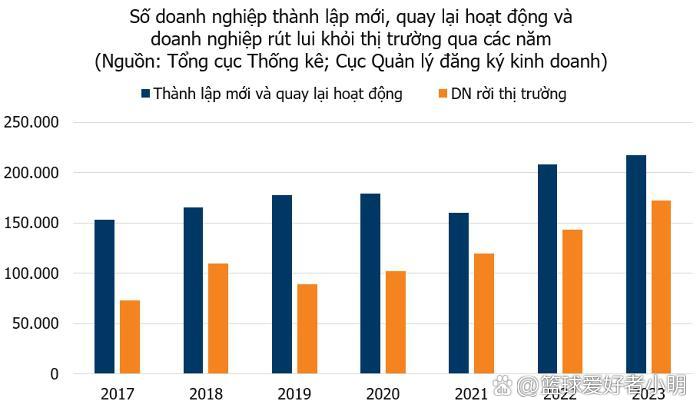 越南电子产品出口创新高