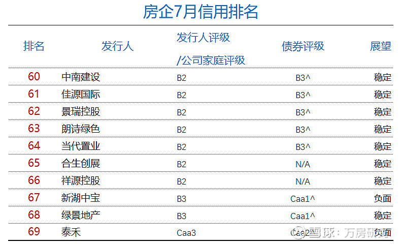 国际信用评级机构穆迪维持马主权信用评级为Caa2级,但将前景从“负面”上调至“稳定”