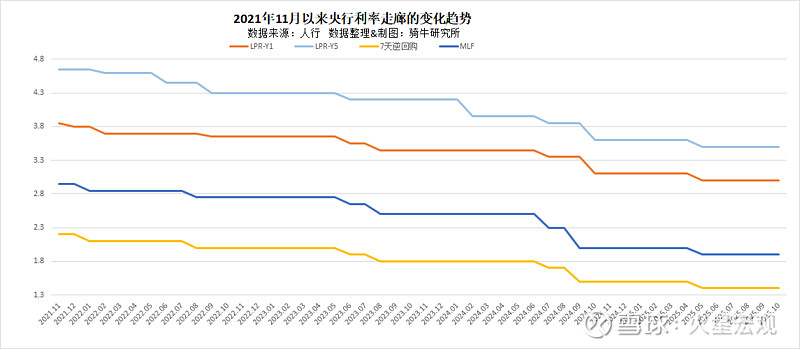 韩国央行上调2025年经济增长预期至1%