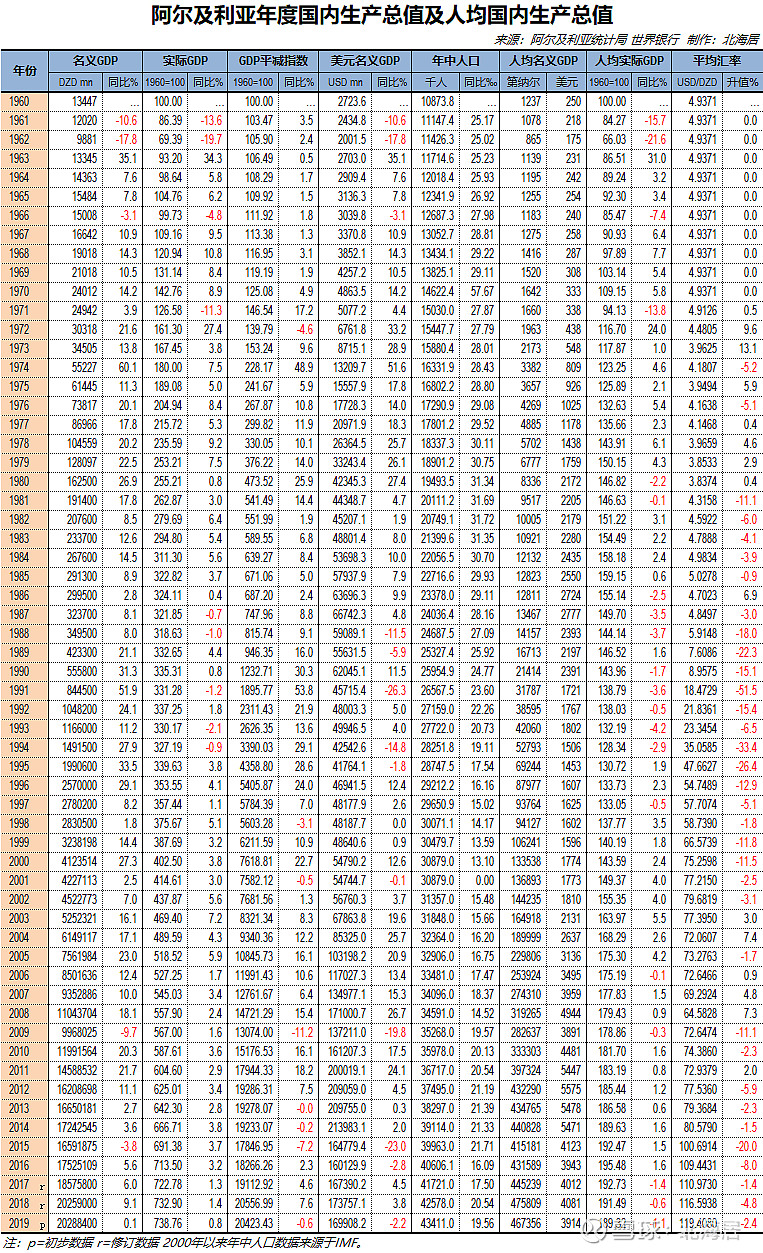 阿尔及利亚第纳尔暴跌:欧元与美元在黑市创历史新高