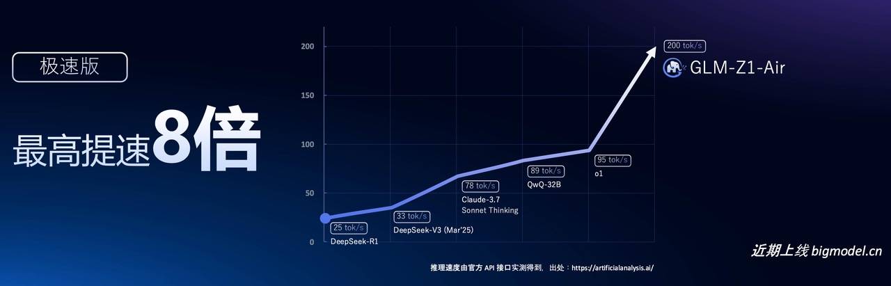 智谱开源“会使用手机的模型”AutoGLM