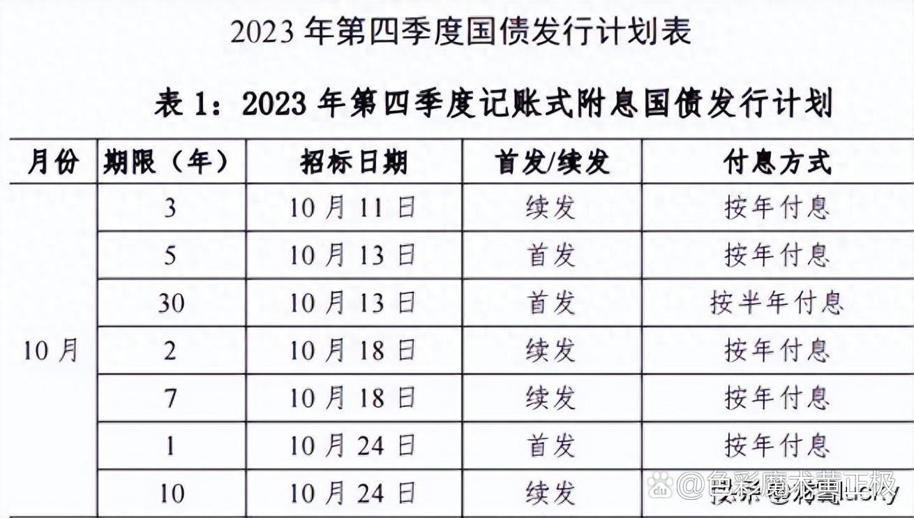 财政部续发行2025年记账式附息（二十二期）国债