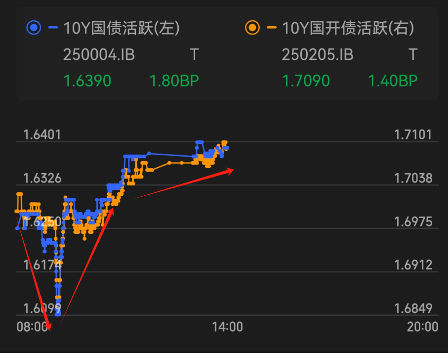 政治局会议定调明年经济工作，债市不必减仓可保持做多定力 | 债市日报12.08