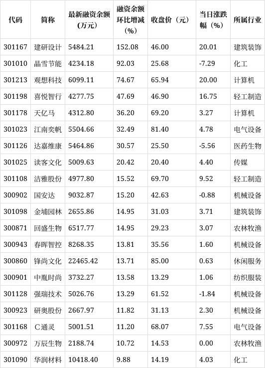 折旧费用压顶，汇率波动蚕食利润，格林生物三闯创业板胜算几何？