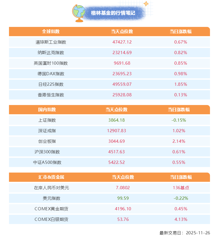 折旧费用压顶，汇率波动蚕食利润，格林生物三闯创业板胜算几何？