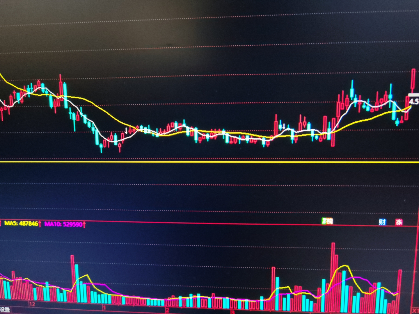 358只股短线走稳 站上五日均线