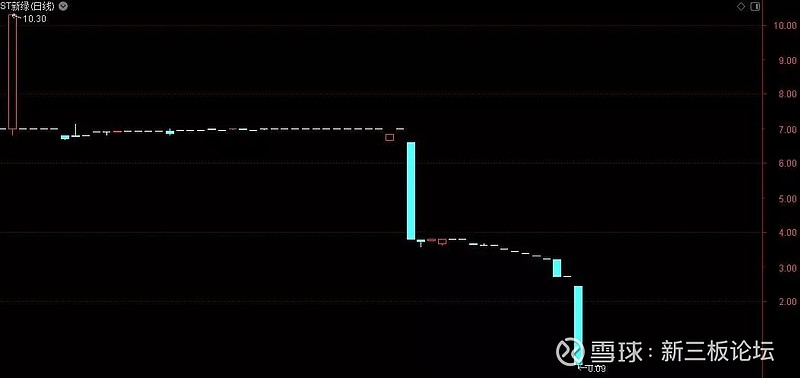 *ST岩石：公司不存在控股股东进行股权转让等重大事项