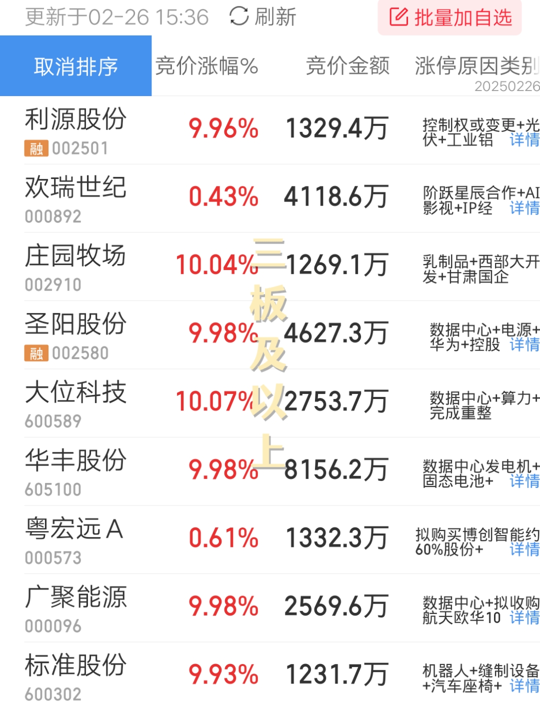午评:创业板指涨逾1%,零售板块拉升,CPO概念等活跃