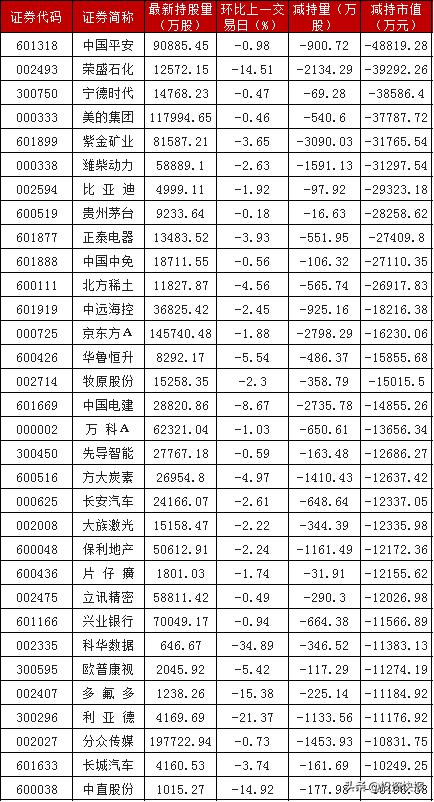 踩雷与回调并行！债券市场，发生了什么？