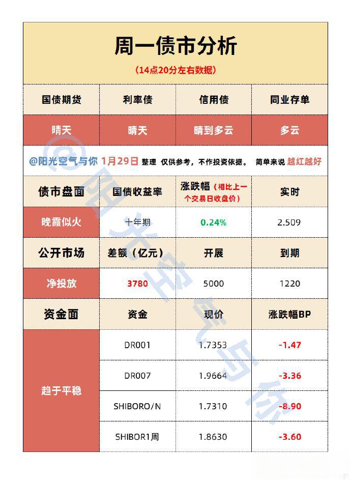 国债期货收盘，30年期主力合约涨0.45%